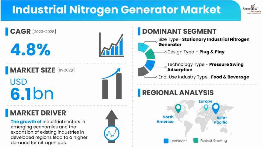 Industrial-Nitrogen-Generator-Market-Insights